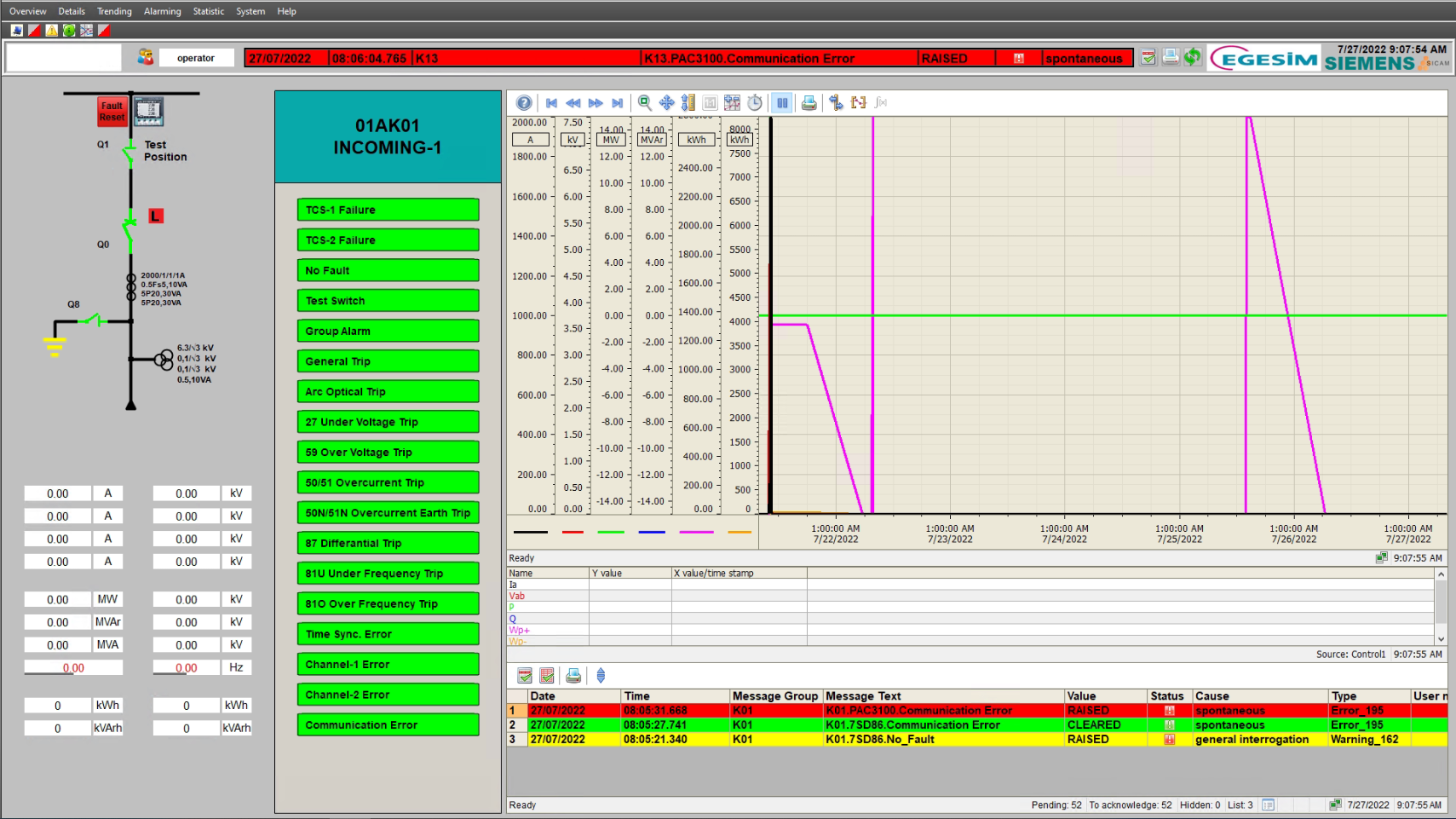 Netzmonitoring in Niederspannungs – und Mittelspannungs Systemen