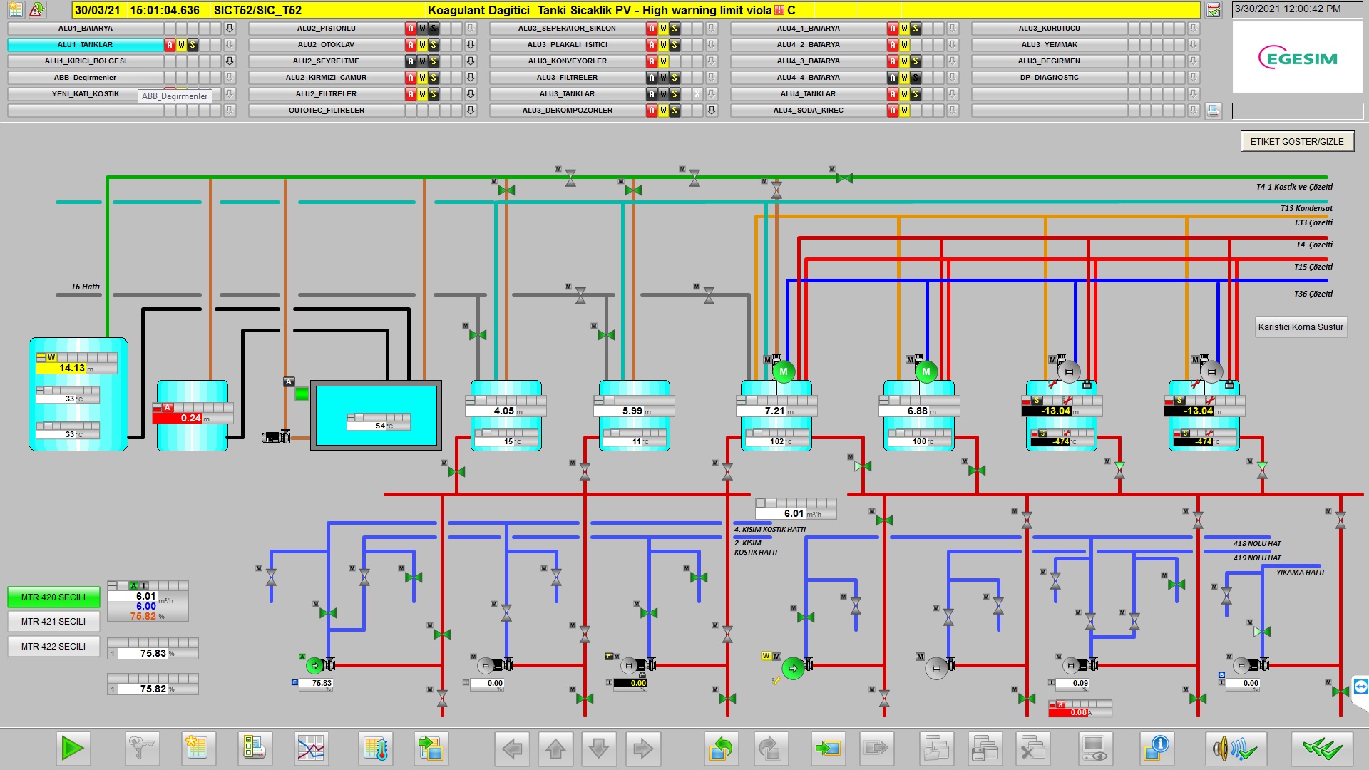 PCS-7